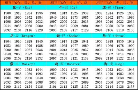 1985 年生肖|十二生肖年份对照表 十二生肖属相年份